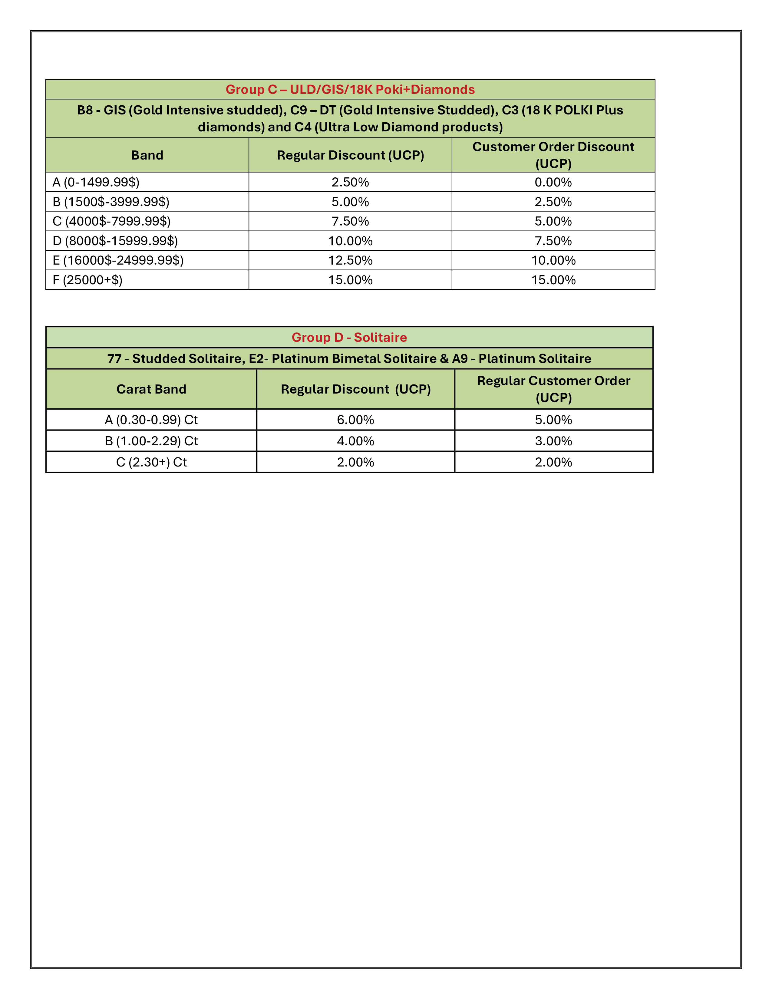 Offer Structure Page 4
