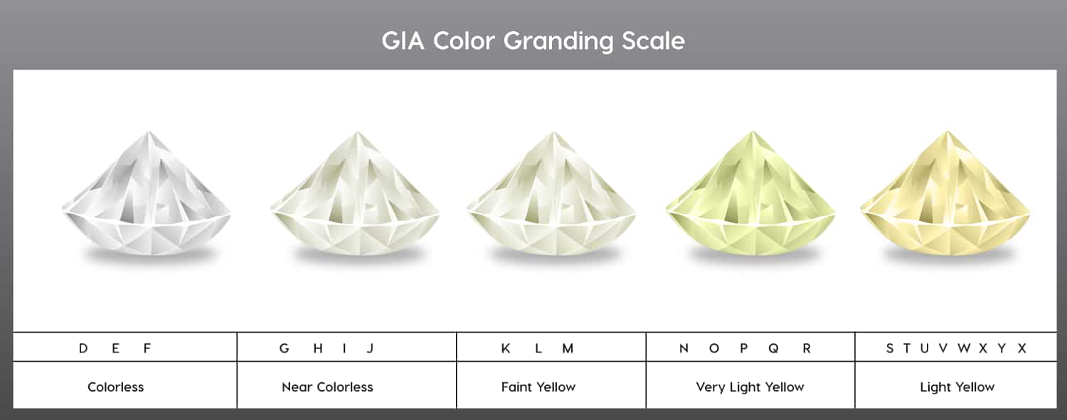 colorGradin