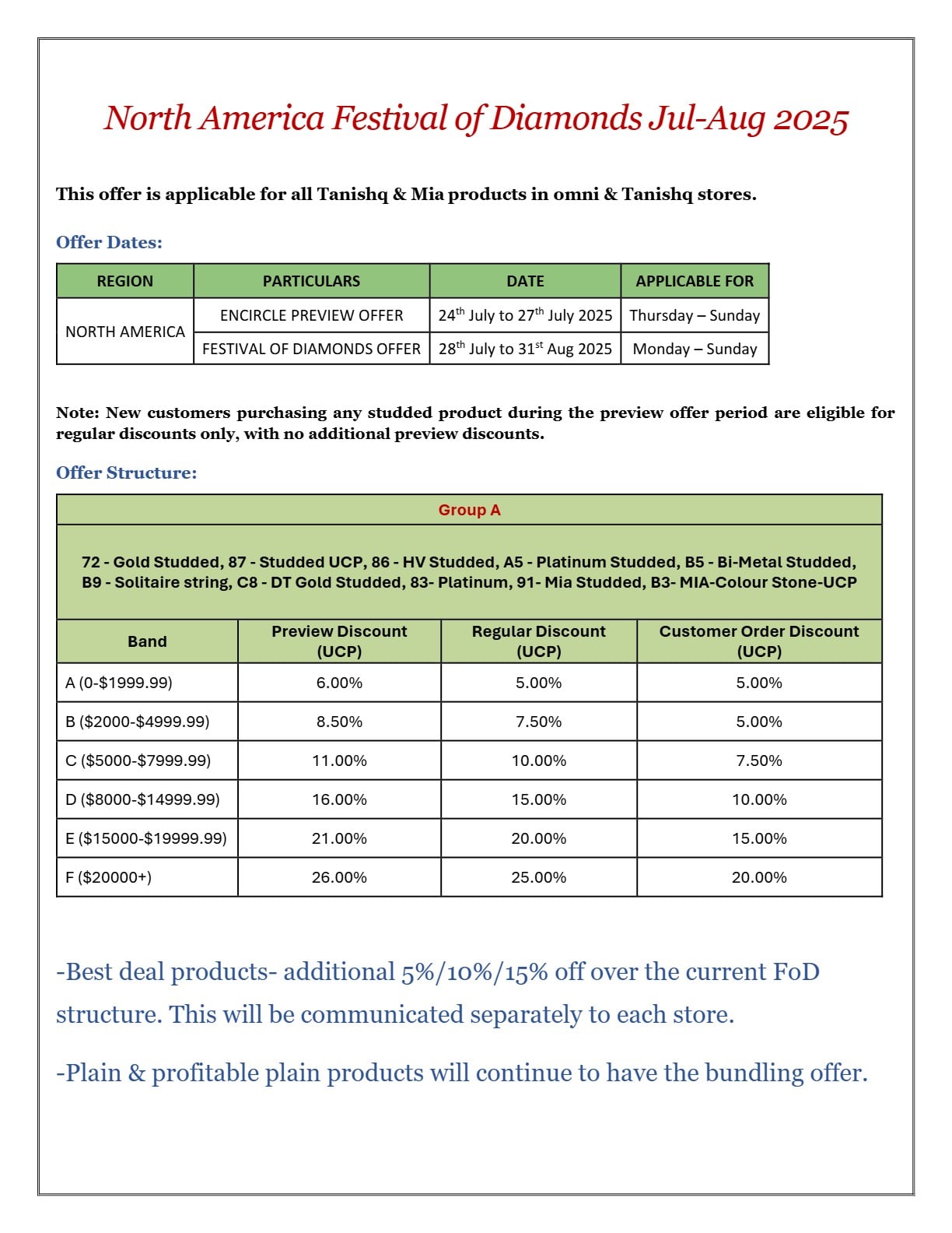 Offer Structure Page 3